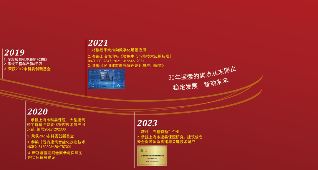 風雨30載，龍年正當時|暨上海格瑞特年會(圖4)